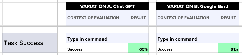 HEART Framework Evaluation and Test Results for Task Success