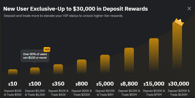 bybit bonus za rejestrację