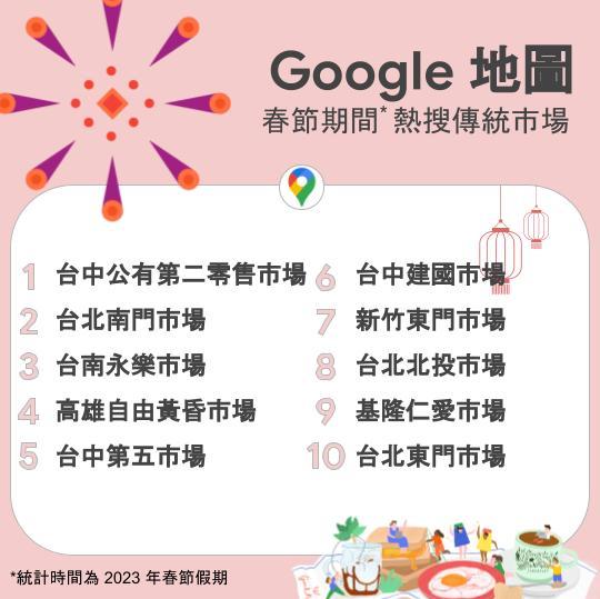 Image 3: Google 地圖台灣 2023 春節熱搜十大傳統市場