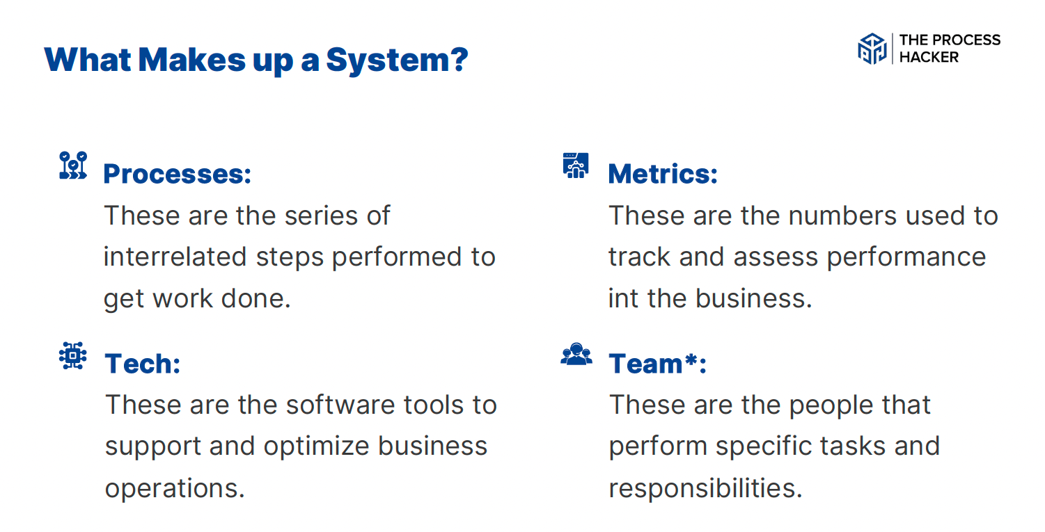 What Makes up a System?