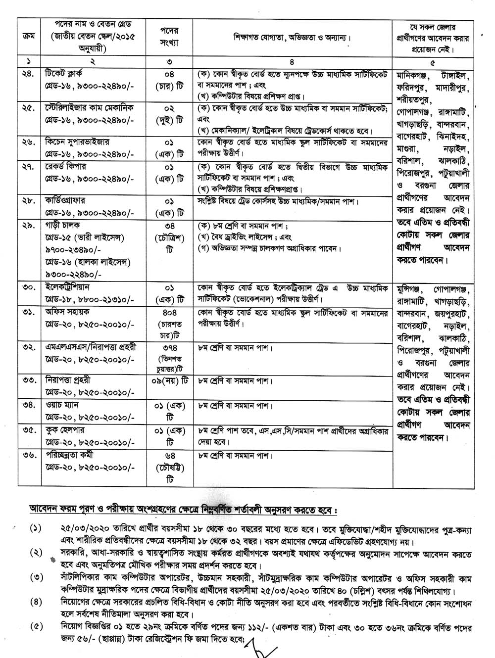 Family Planning Office Meherpur Job Circular 2021 03