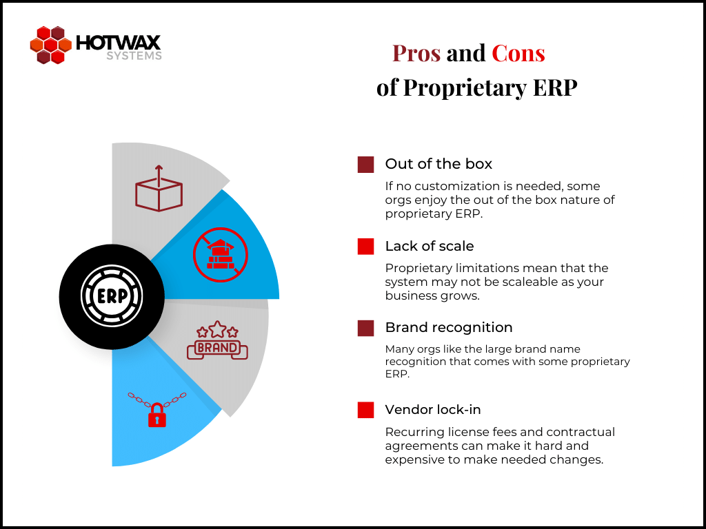 Graph comparing pros and cons of proprietary ERP software