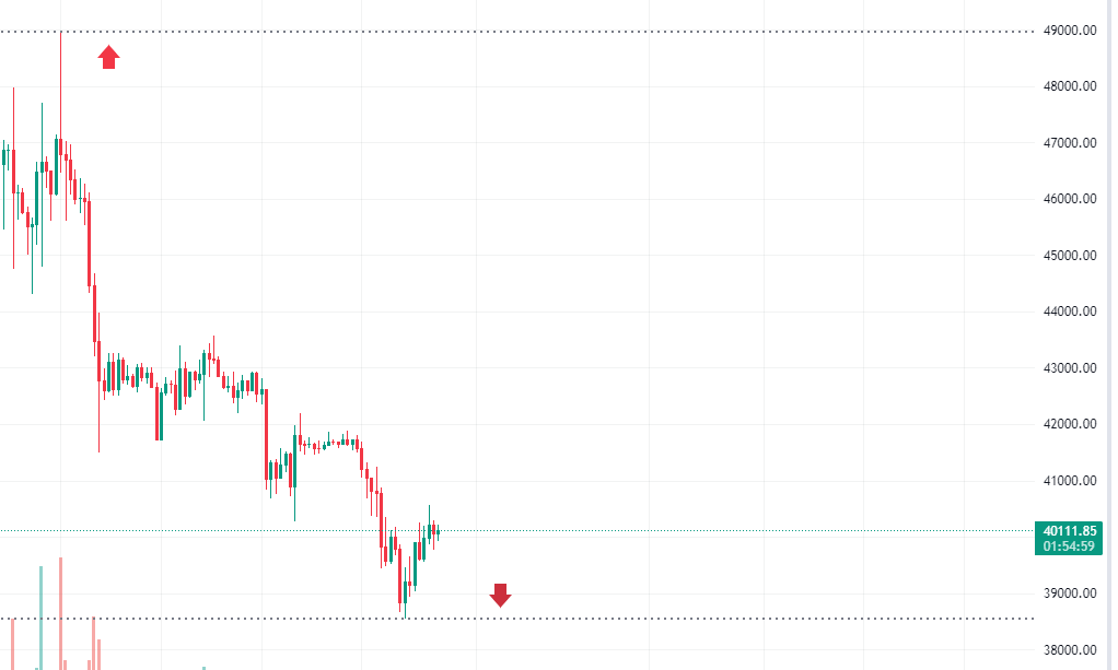 tradingview 教學