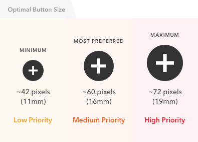 How to identify and fix app design issues. Optimal Size and Spacing for Mobile Buttons