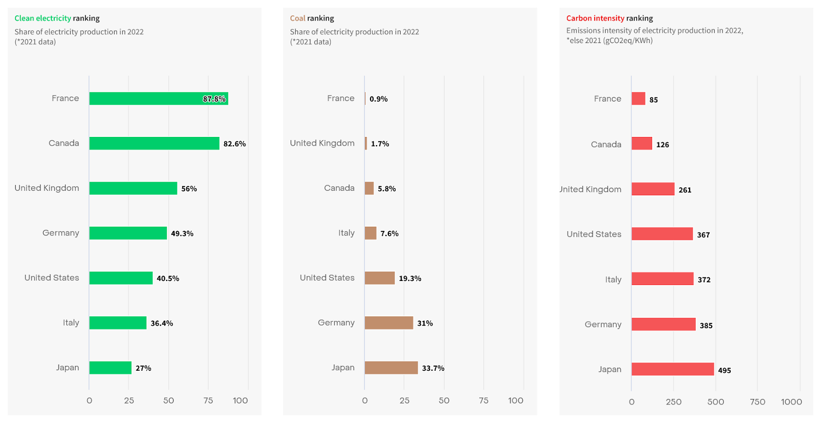 Japan's climate targets