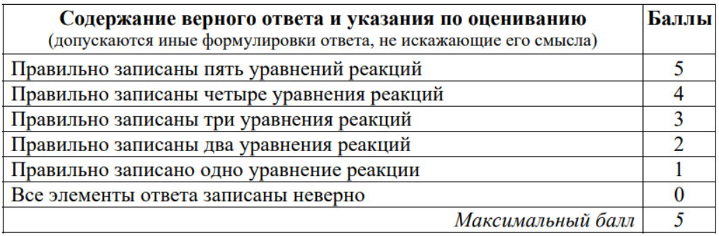 Критерии оценивания задания 27 егэ русский 2024. Критерии оценивания ЕГЭ по химии 2024. Оценивание ЕГЭ химия 2024.