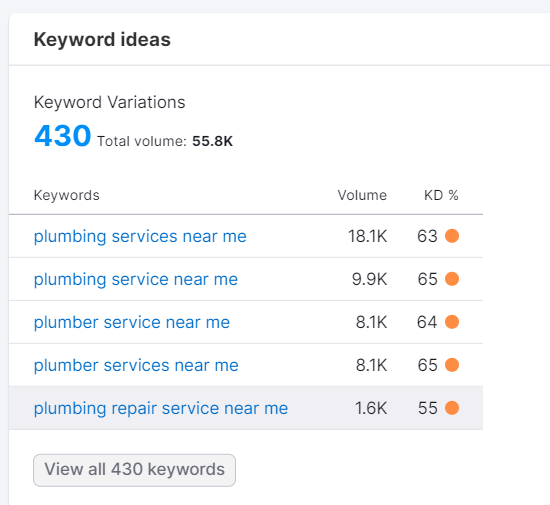 Finding keyword ideas for plumber services using SEMRush keyword magic tool