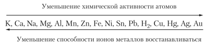 Химическая активность увеличивается