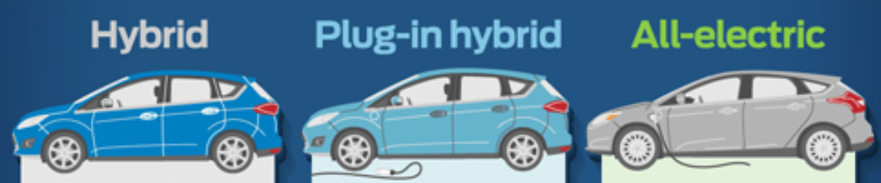 Transition to Electric and Hybrid Vehicles