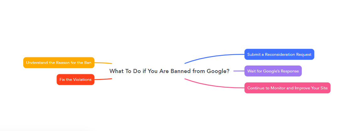 What To Do if You Are Banned from Google?