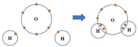 TOP 10 câu Trắc nghiệm Giới thiệu về liên kết hóa học có đáp án - Khoa học tự nhiên lớp 7 Chân trời sáng tạo (ảnh 1)