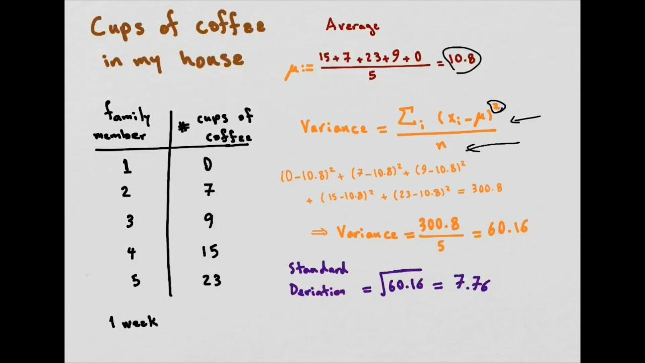 A-level Maths Explained - School of Mathematical Sciences