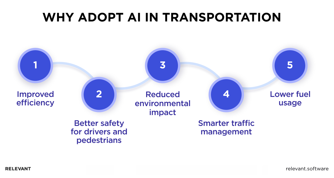 Reasons for Adoption  AI in Transportation