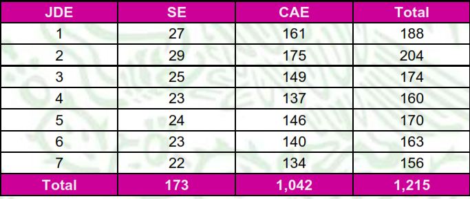 Tabla

Descripción generada automáticamente