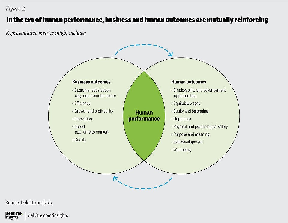 human performance metrics - diagram - Hacking Work