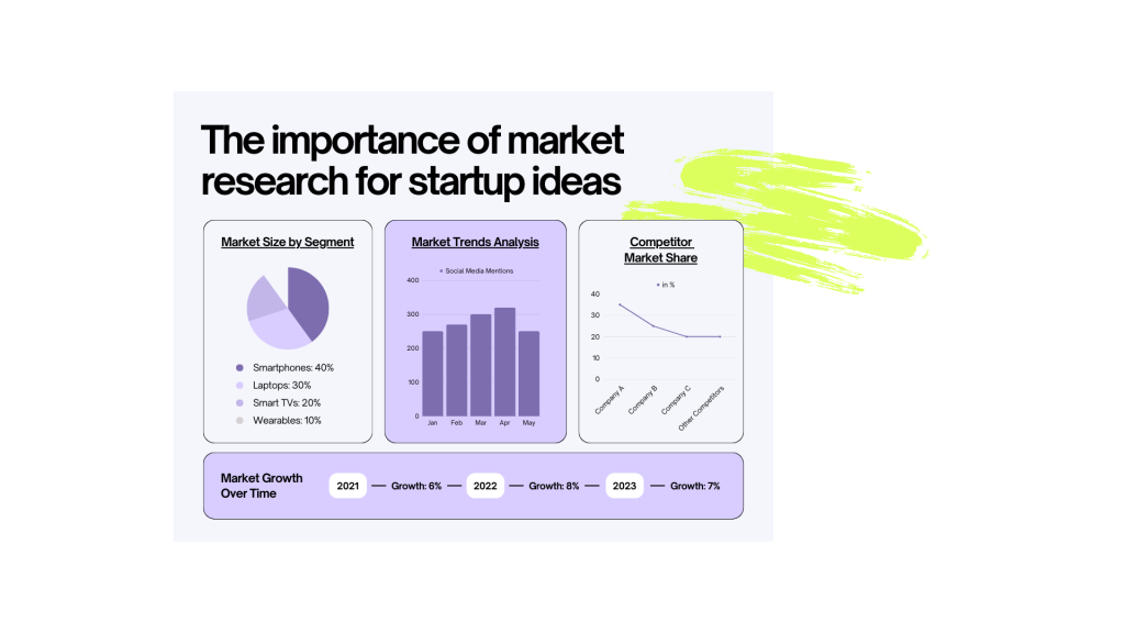 The importance of market research for startup ideas.