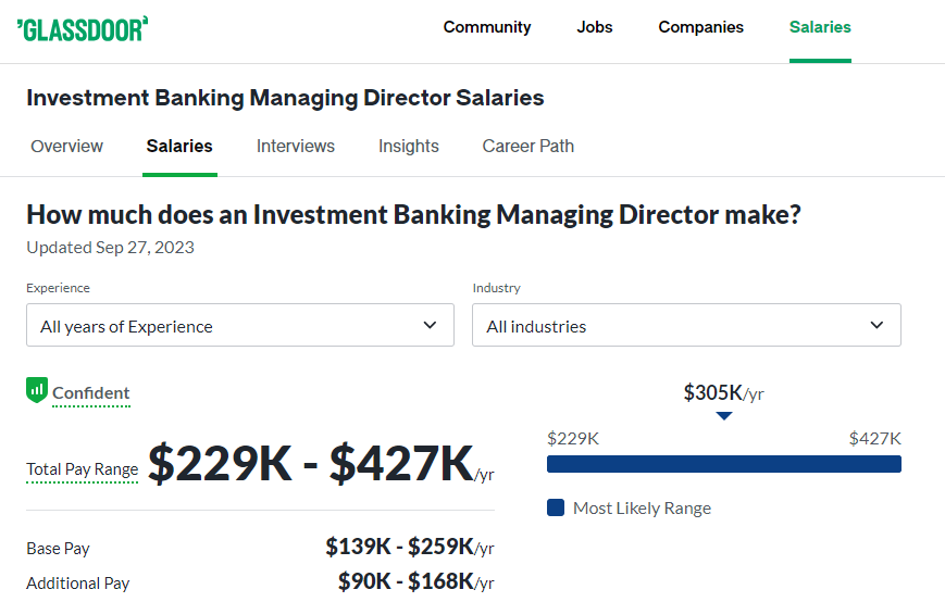 Investment Banking Managing Director Salary at Bank of America -Glassdoor 