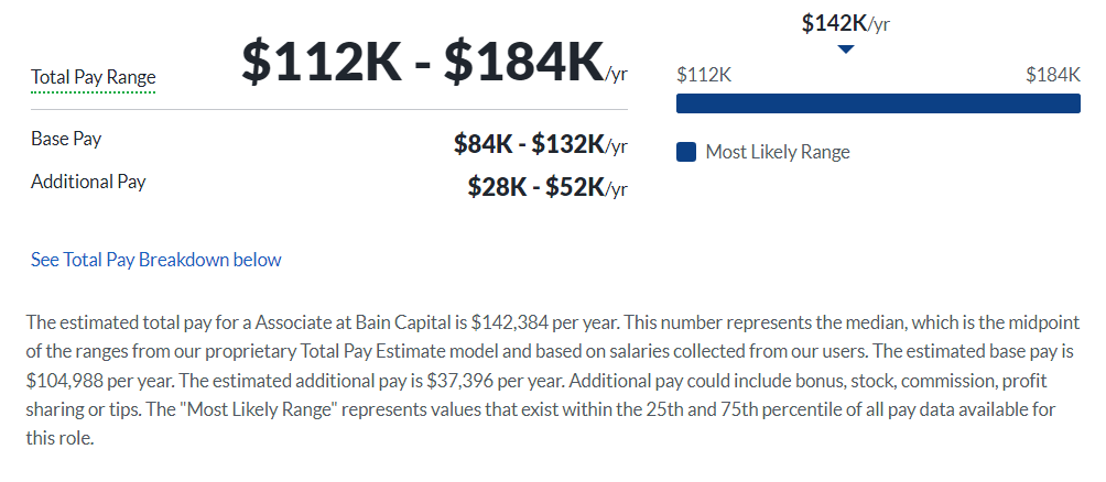 Bain Capital Ventures salary