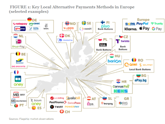 Example alternative payment method in Europe