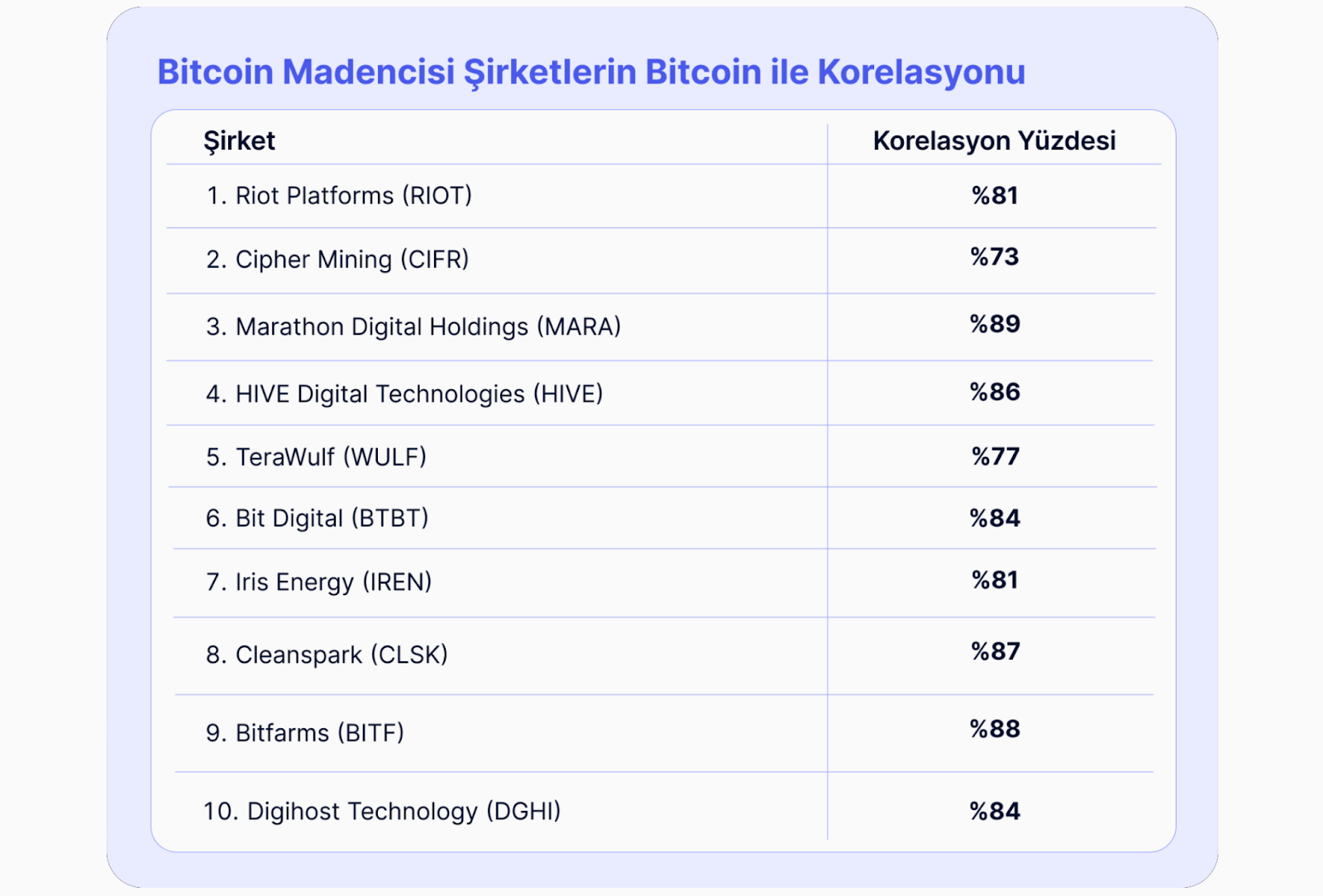 Bitcoin Madencilik Hisselerinde Ralli Devam Edecek mi?