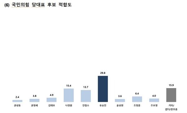 [그래프=한길리서치]