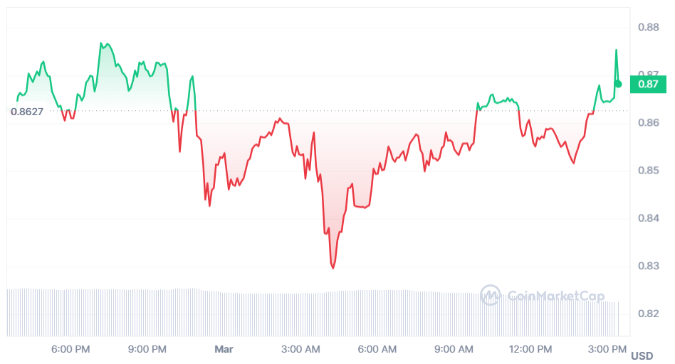 Kava Crypto