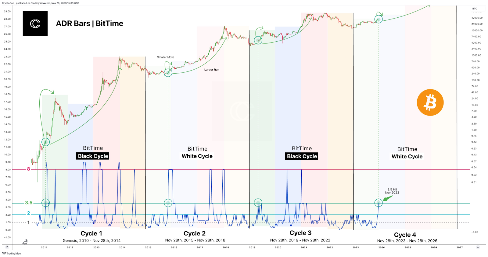 Crypto Expert Takeaways on Bitcoin Price Show Mixed Signals, but Here’s a New Way to Play BTC ETF Regulations