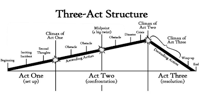 The First and the Last (Play) Plot & Characters