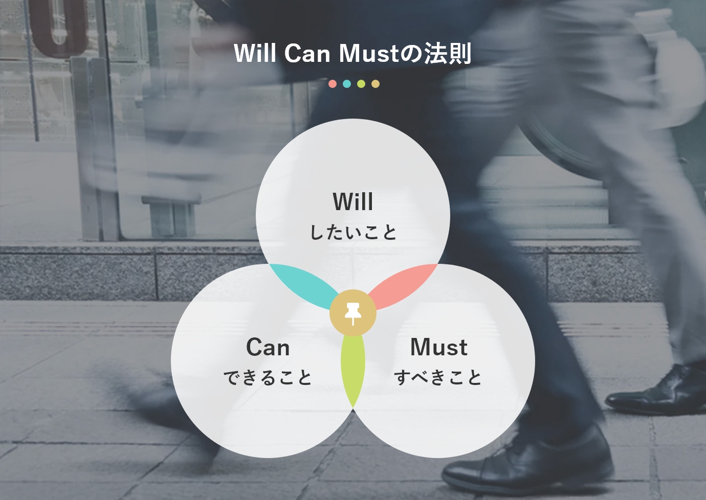 Will Can Mustの法則