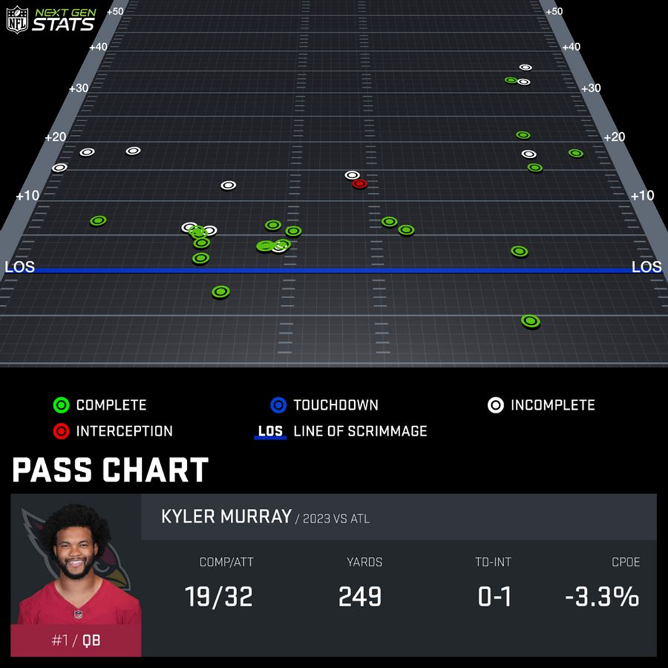 Kyler Murray pass chart