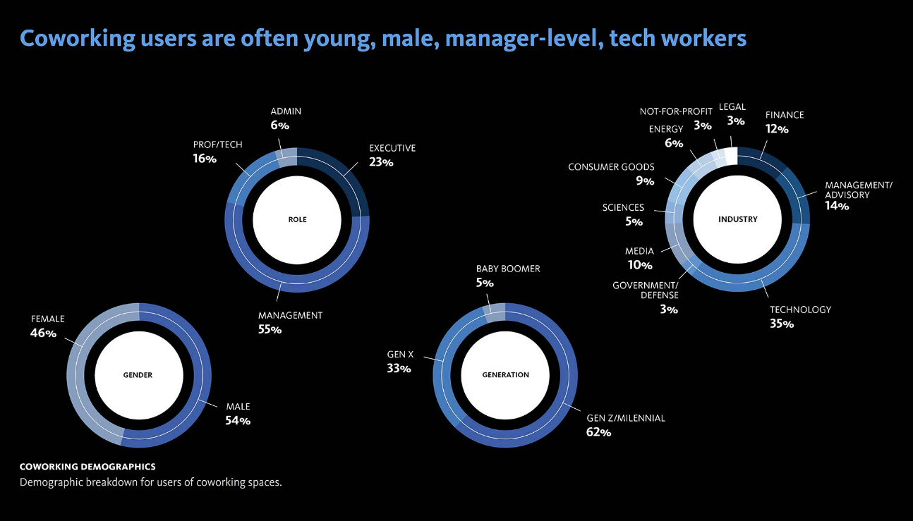 Brick house blue what are coworking spaces & how do they enhance productivity?  