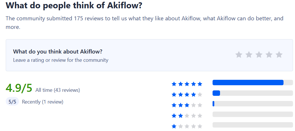 Akiflow Review