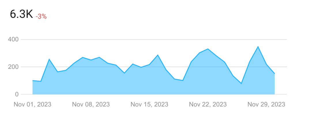 A blue line graph with white text

Description automatically generated