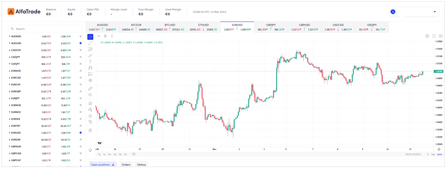 alfatrade trading software