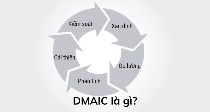 DMAIC là gì?