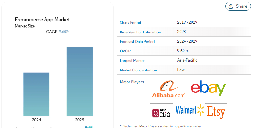 Key Market Takeaways for ECommerce Apps