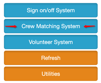 A group of blue and orange rectangular boxes with white text

Description automatically generated