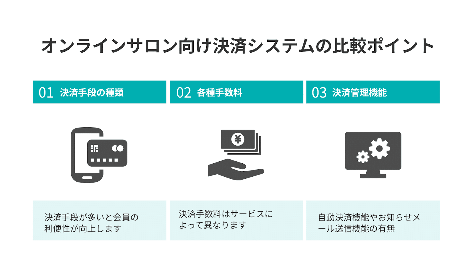 オンラインサロン向け決済システムの比較ポイント