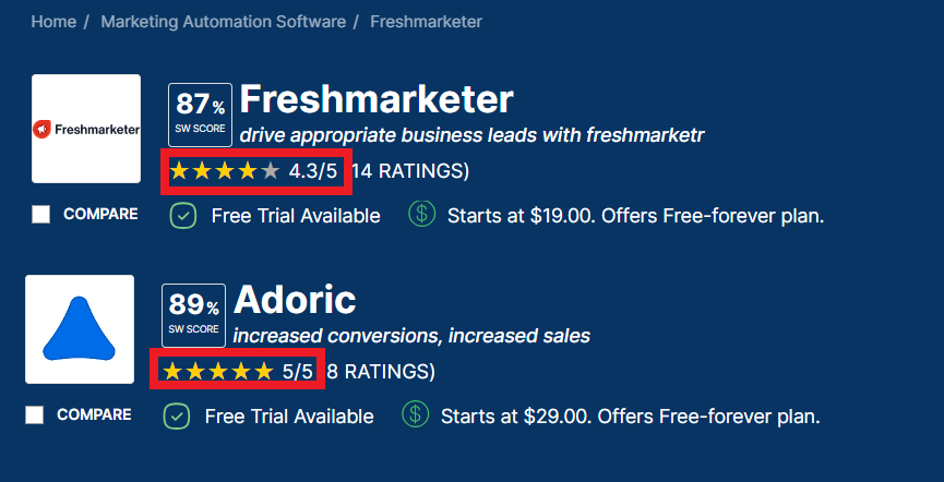 adoric vs freshmarketer