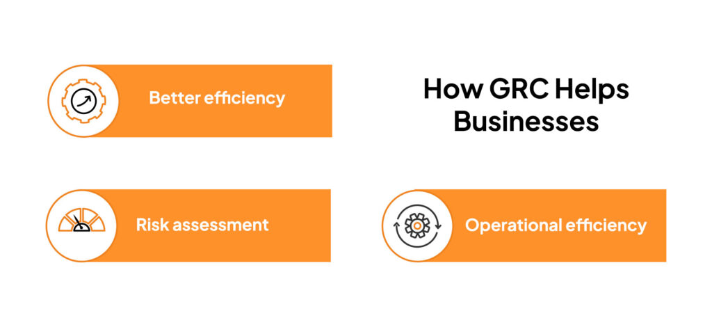 Importance of GRC