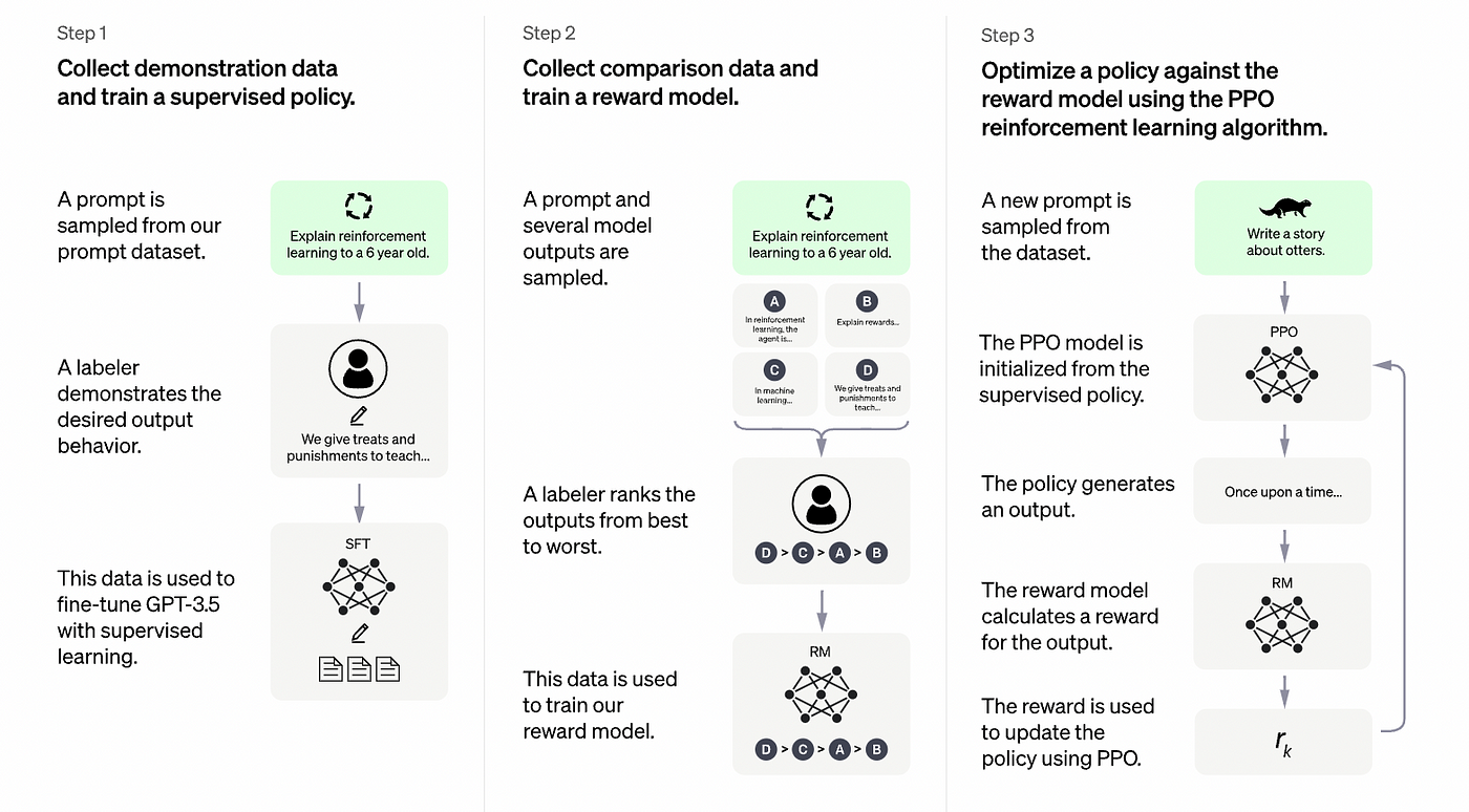 What is the Best Generative AI Tool: ChatGPT vs LlaMa vs Google Bard vs Claude