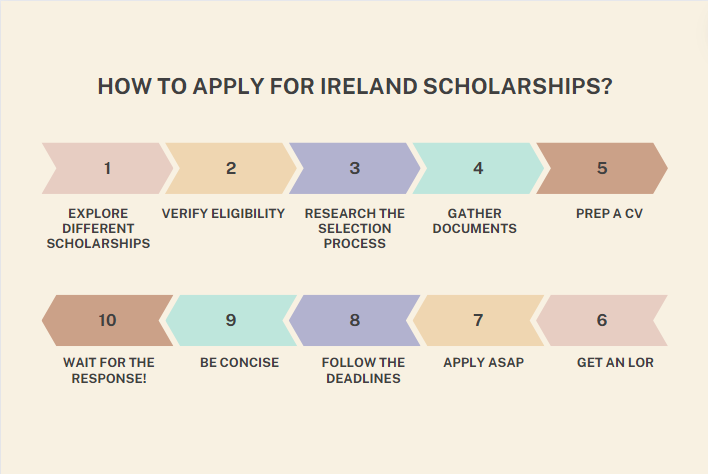 how-to-apply-for-fully-funded-scholarships-for-indian-students-in-ireland