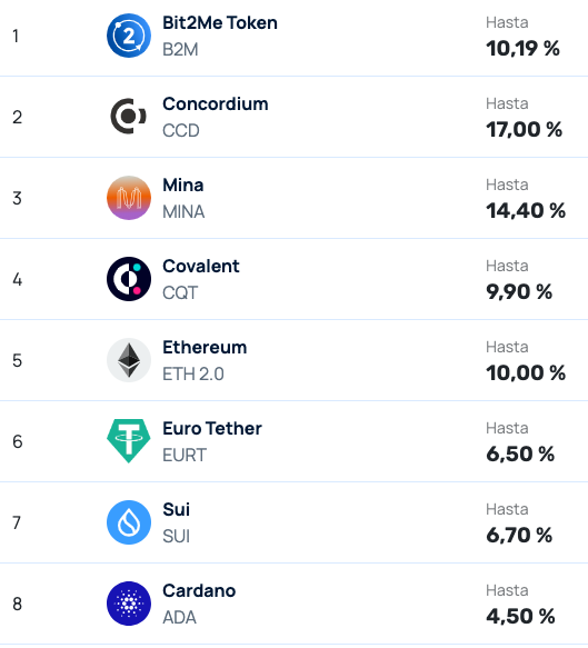 +40 criptomonedas para staking en Bit2Me