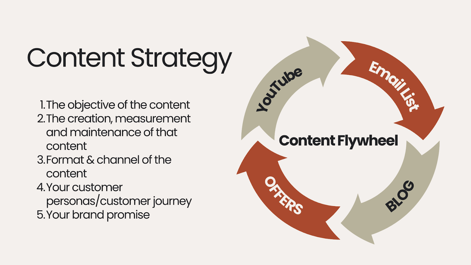 content strategy for digital products