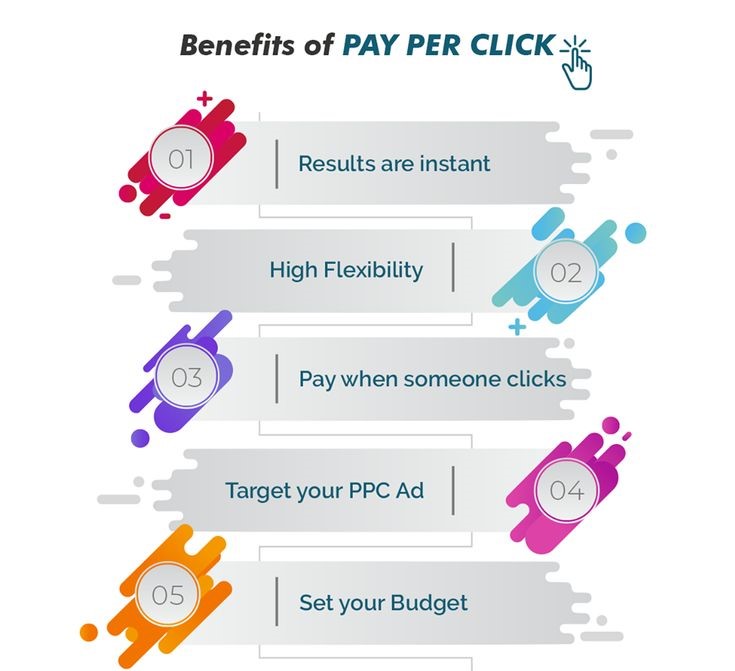 How To Build Effective PPC Campaigns To Maximize ROI