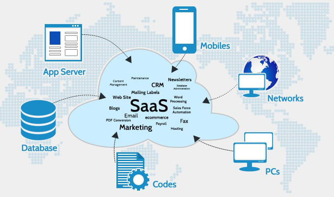 Startups-lam-the-nao-de-quan-ly-hieu-qua-cac-phan-mem-SAAS-dang-su-dung