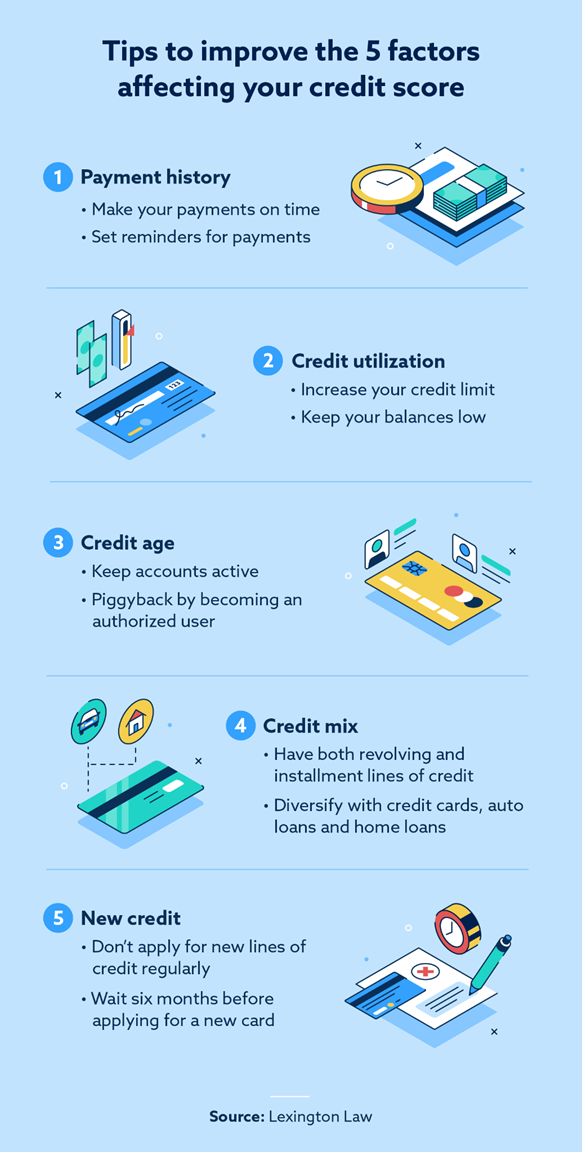 How to Improve Your Credit Score