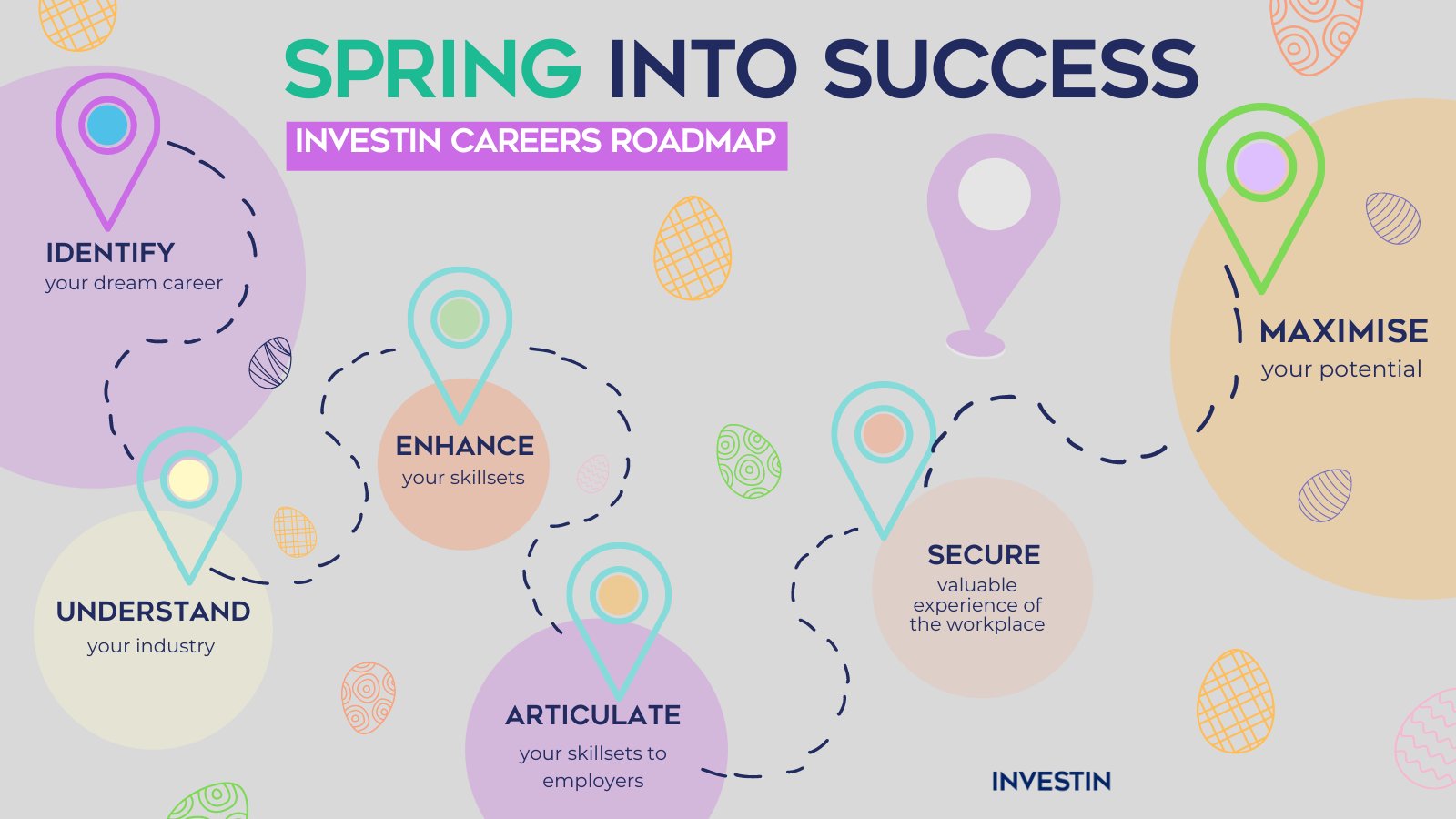 Roadmap To Successful Investing