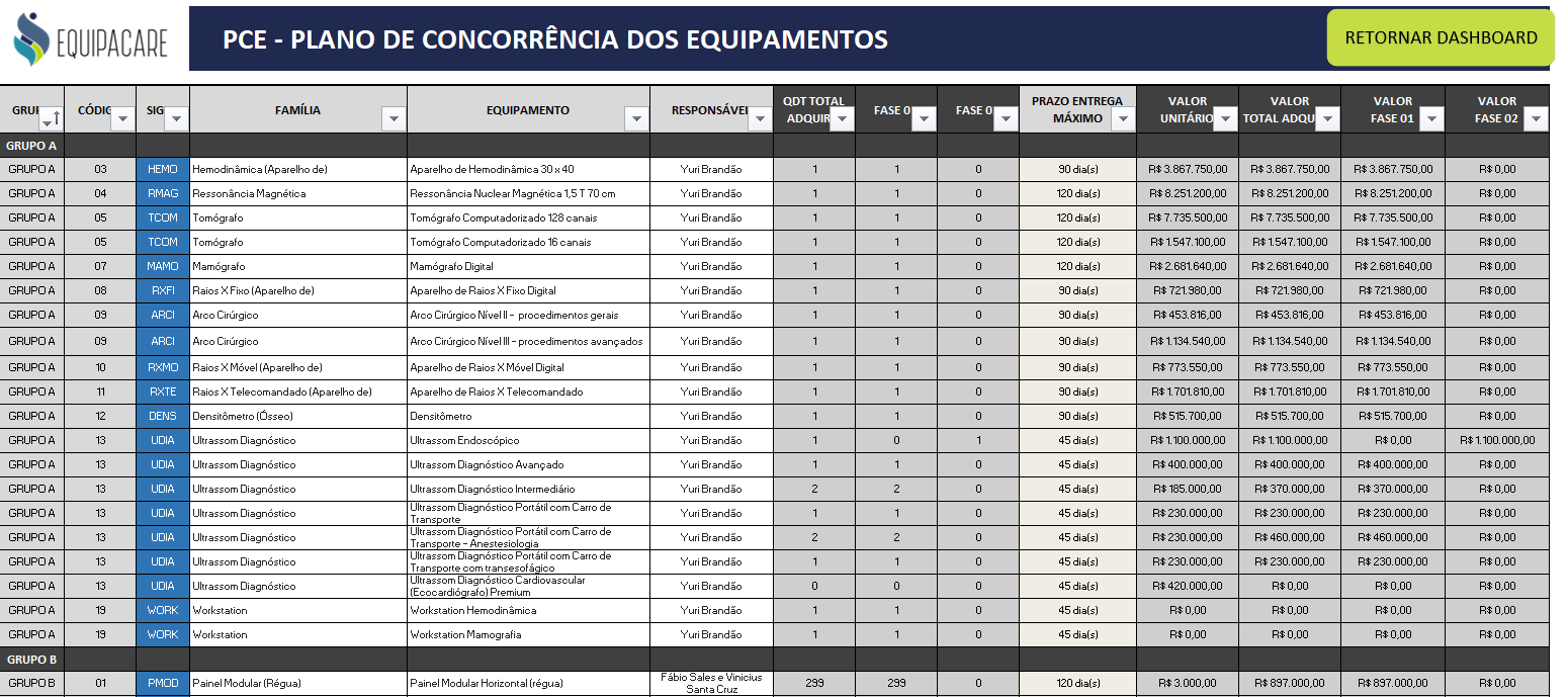 Interface gráfica do usuário, Aplicativo, Tabela

Descrição gerada automaticamente