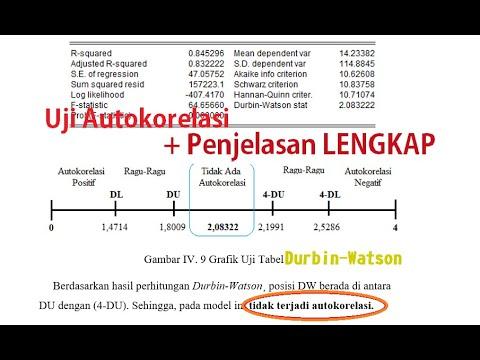 Tutorial Uji AUTOKORELASI (Durbin-Watson) dengan EVIEWS 10 + Penjelasan |  Uji Asumsi Klasik - YouTube